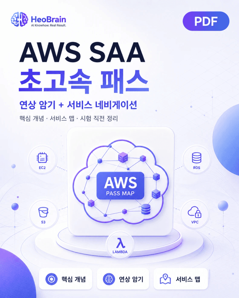 AWS SAA 초고속 합격 네비게이션 — 시험 직전 1시간용 연상 암기 치트키
